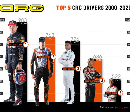 MAX VERSTAPPEN ELETTO MIGLIOR PILOTA CRG DEGLI ULTIMI 20 ANNI